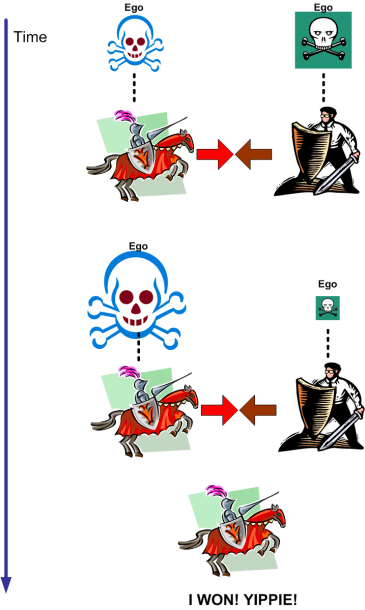 ego-battles