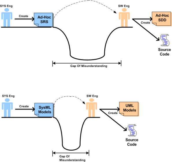 gap-of-misunderstanding