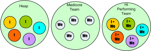 three-team-types