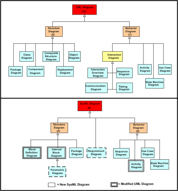 uml-and-sysml-diagrams