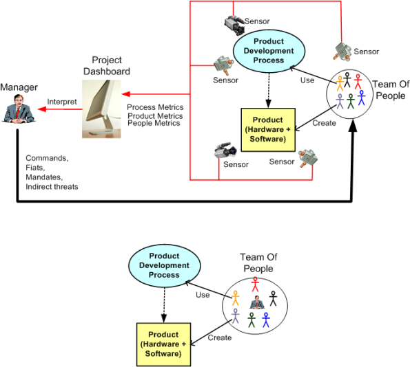 product-dev-systems1