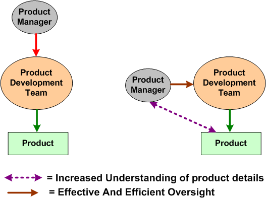 Alternative Response Alternative Response