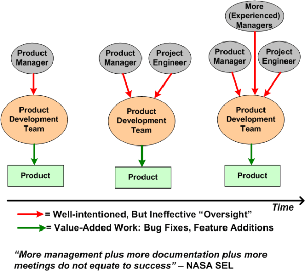 Classic Response Classic Response