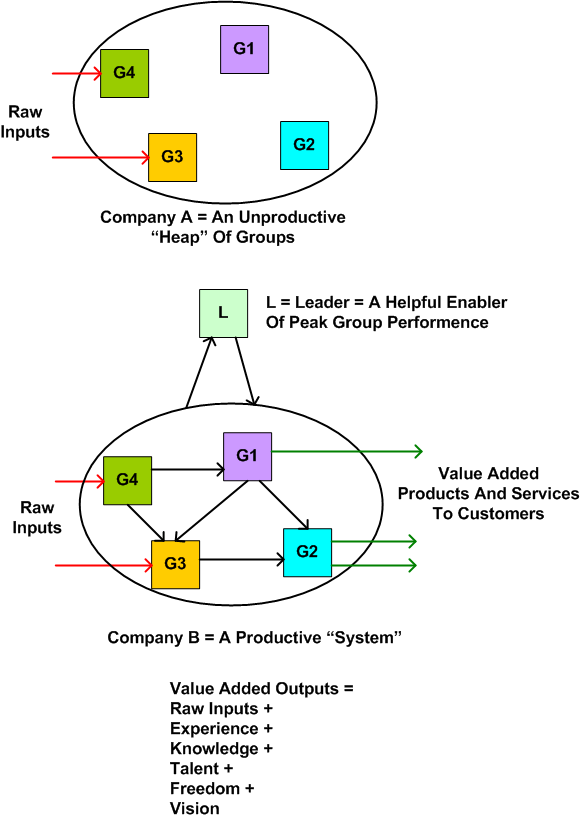 Heap And System Companies Heap And System Companies