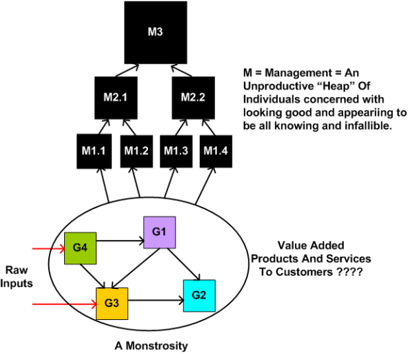Layer Upon Layer Layer Upon Layer