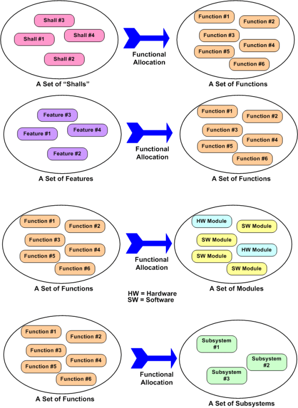 Allocation Examples Allocation Examples