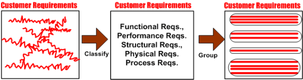Classify and Group Classify and Group