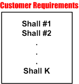 Cust Shalls Cust Shalls