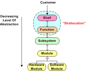Focus On Shallocation Focus On Shallocation