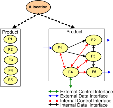 Func Ifaces Func Ifaces
