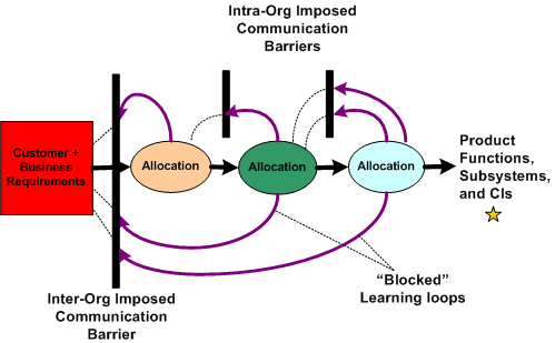 Inter And Intra Obstruction Inter And Intra Obstruction