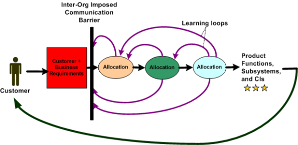 Inter-org Obstruction Inter-org Obstruction