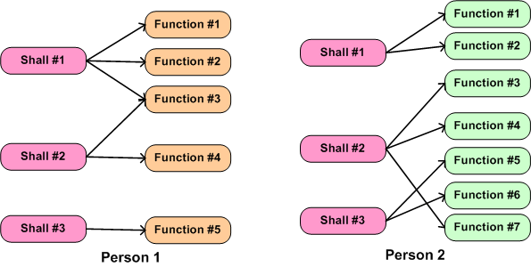 person specific person specific