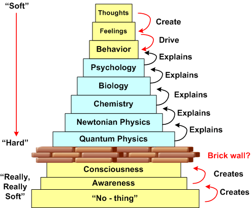 Quantum Stack Quantum Stack