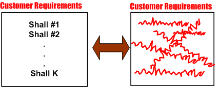 Reqs Ambiguity Reqs Ambiguity