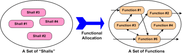 Shalls To Functs Shalls To Functs