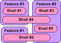 stf example stf example