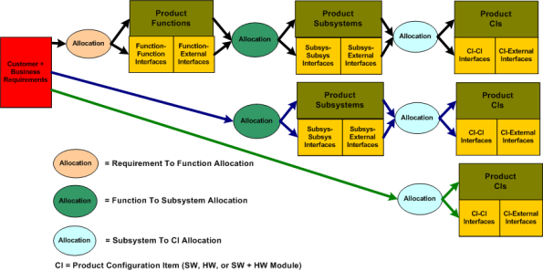 Three Paths Three Paths