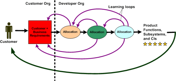 Unobstructed Allocation Unobstructed Allocation