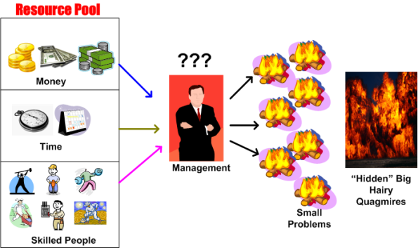 Allocation Challenge