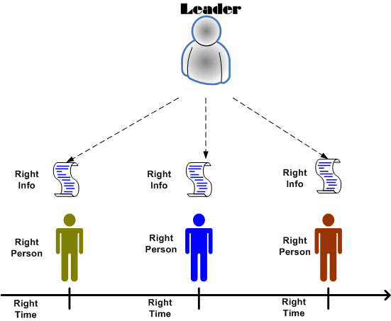 Right Right Right Right Right Right