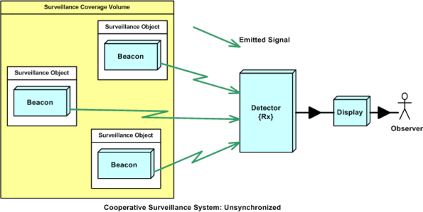 CoopUnSync CoopUnSync