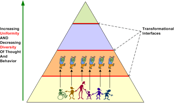 Particular Individuals