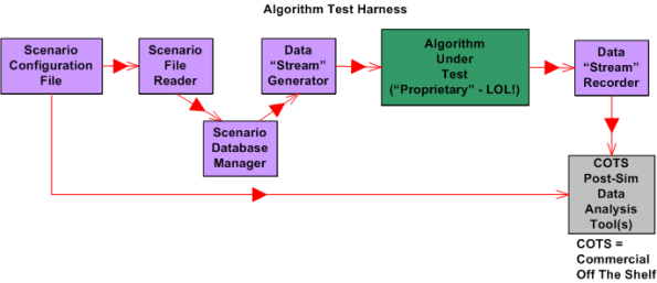 Test Harness Test Harness