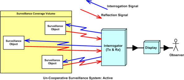 UnCoopActive UnCoopActive