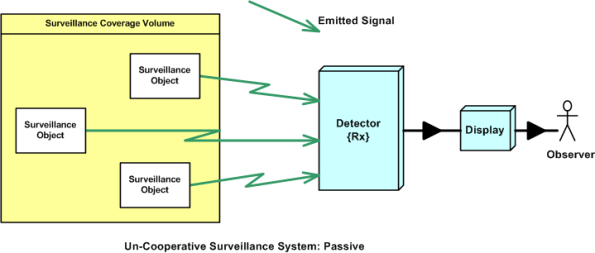 UnCoopPassive UnCoopPassive