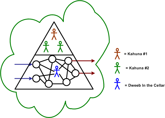 Different Views Different Views