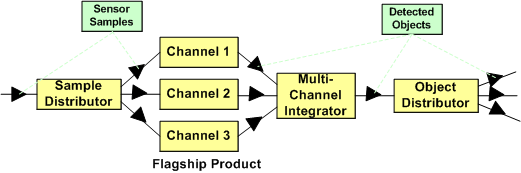 Flagship Product Flagship Product