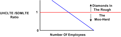Happy To Malcontent Ratio Happy To Malcontent Ratio