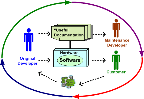 Useful Docs Useful Docs