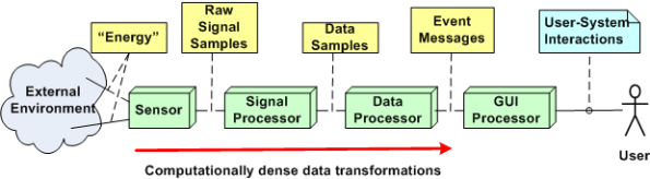 Useless Cases Useless Cases