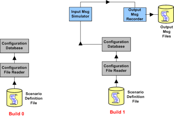 Build 0 And 1 Build 0 And 1
