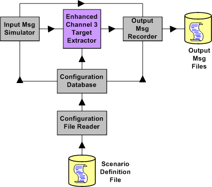 Enhanced Extractor Enhanced Extractor