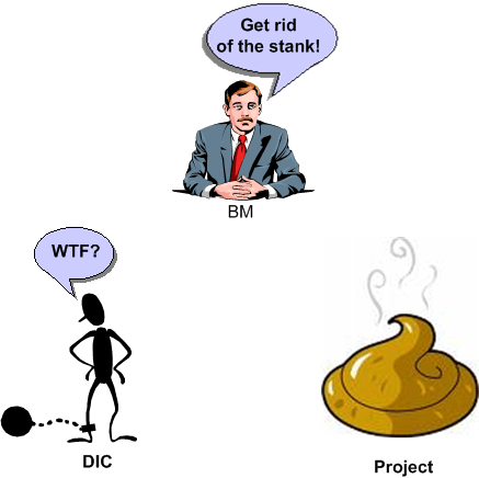 Guilt and Coercion Guilt and Coercion