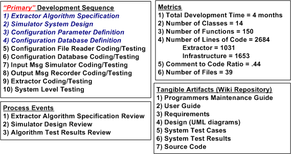 Project Summary Project Summary
