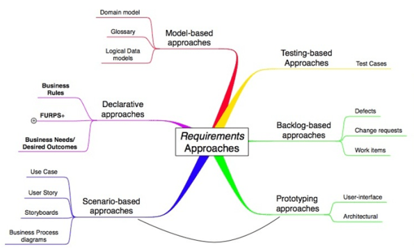 Reqs Landscape Reqs Landscape