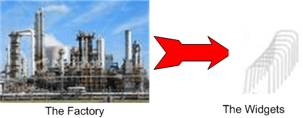 Widget And Factory