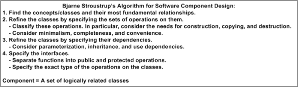 BS SW Component Design