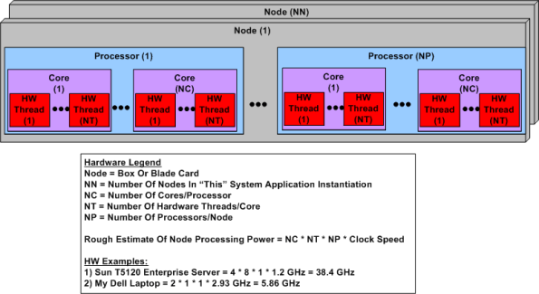 Multicore MT HW