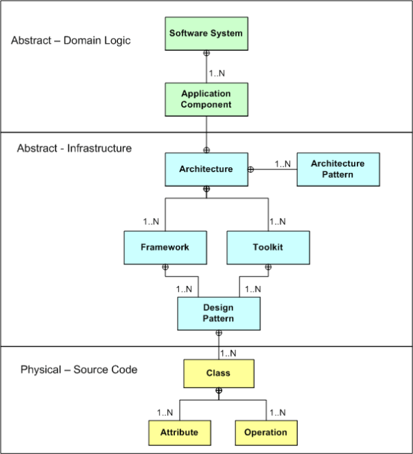 Domain Infrastructure And Source