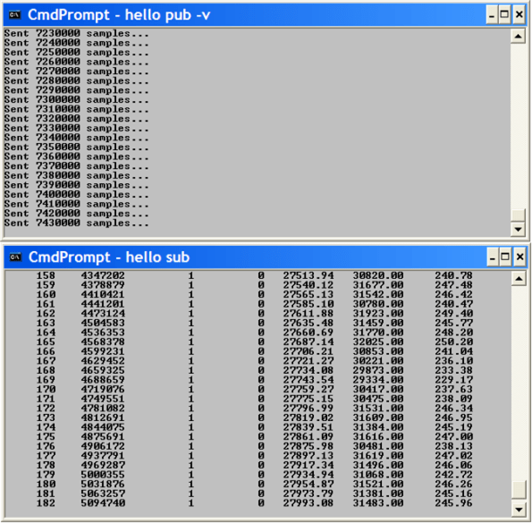 Hello_Dynamic console outs