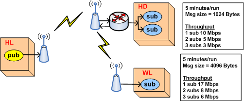 Multilple Machine Tput