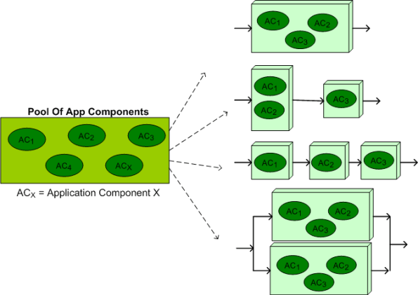 Deployment Configuration