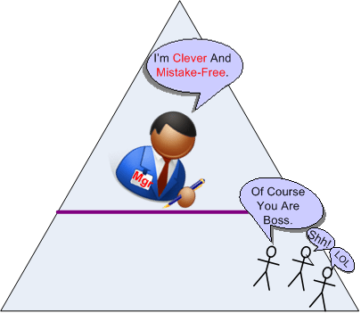 Clever And Mistake-Free