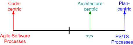 Arch-centric