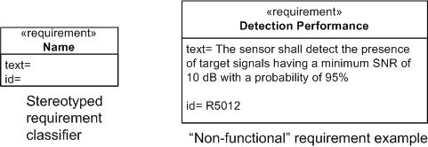 Requirements classifier